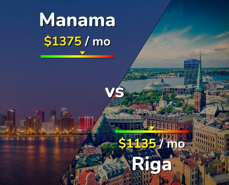 Cost of living in Manama vs Riga infographic