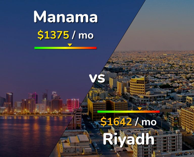 Cost of living in Manama vs Riyadh infographic