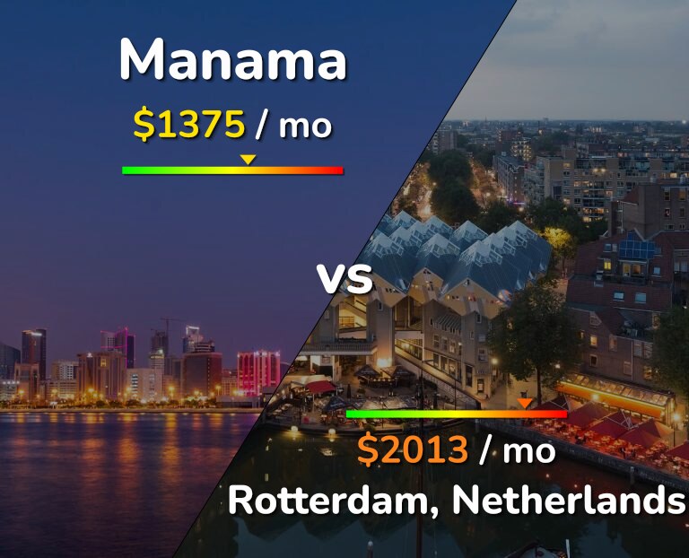 Cost of living in Manama vs Rotterdam infographic