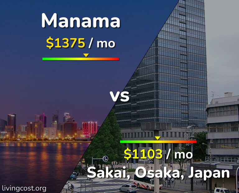 Cost of living in Manama vs Sakai infographic