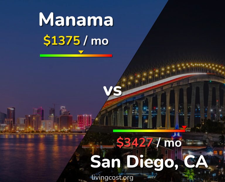 Cost of living in Manama vs San Diego infographic