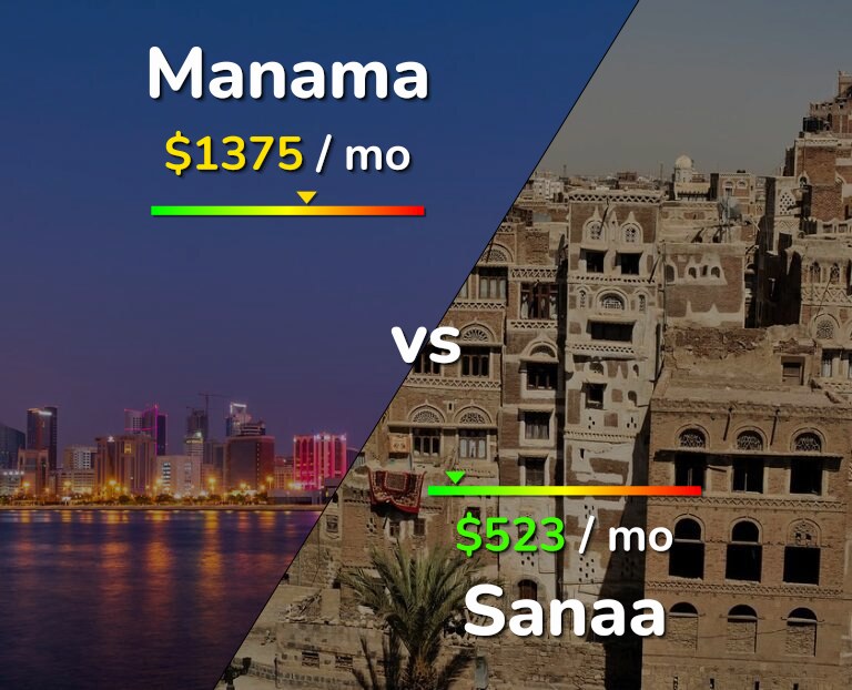 Cost of living in Manama vs Sanaa infographic