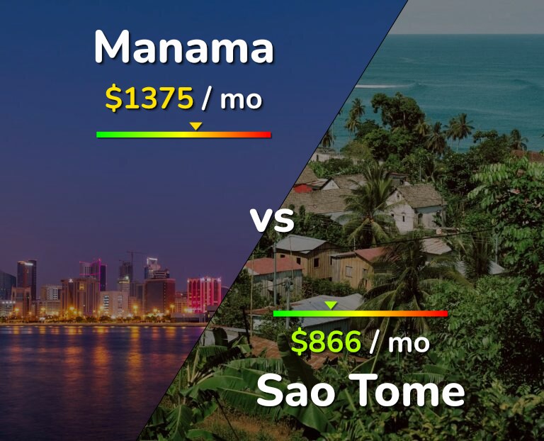 Cost of living in Manama vs Sao Tome infographic