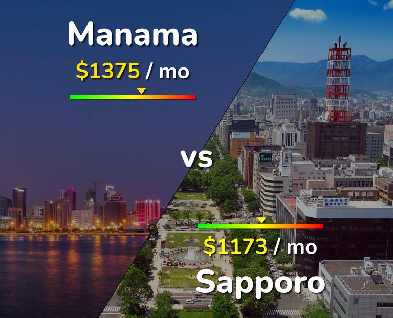 Cost of living in Manama vs Sapporo infographic