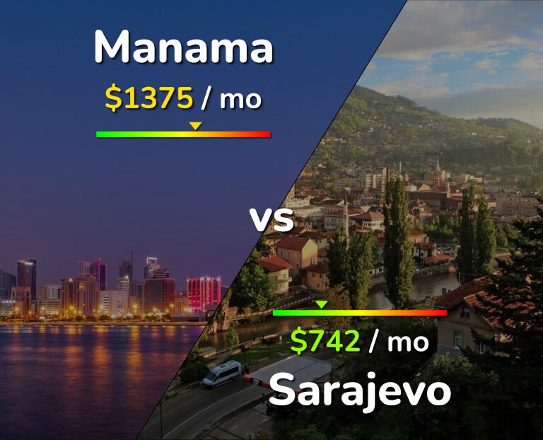 Cost of living in Manama vs Sarajevo infographic