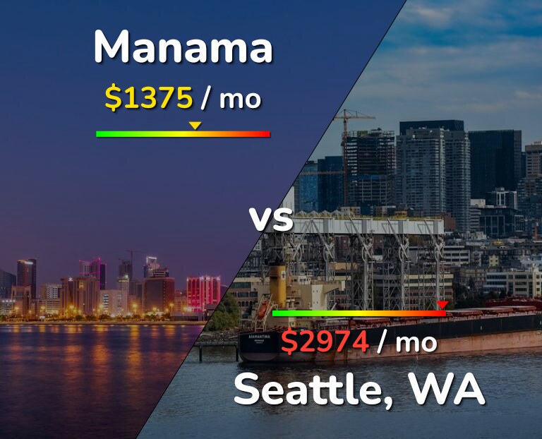 Cost of living in Manama vs Seattle infographic