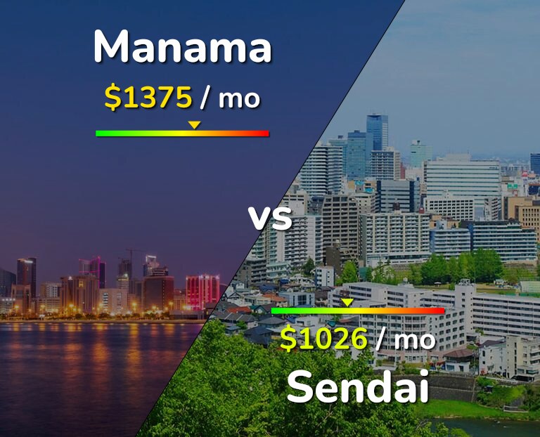 Cost of living in Manama vs Sendai infographic