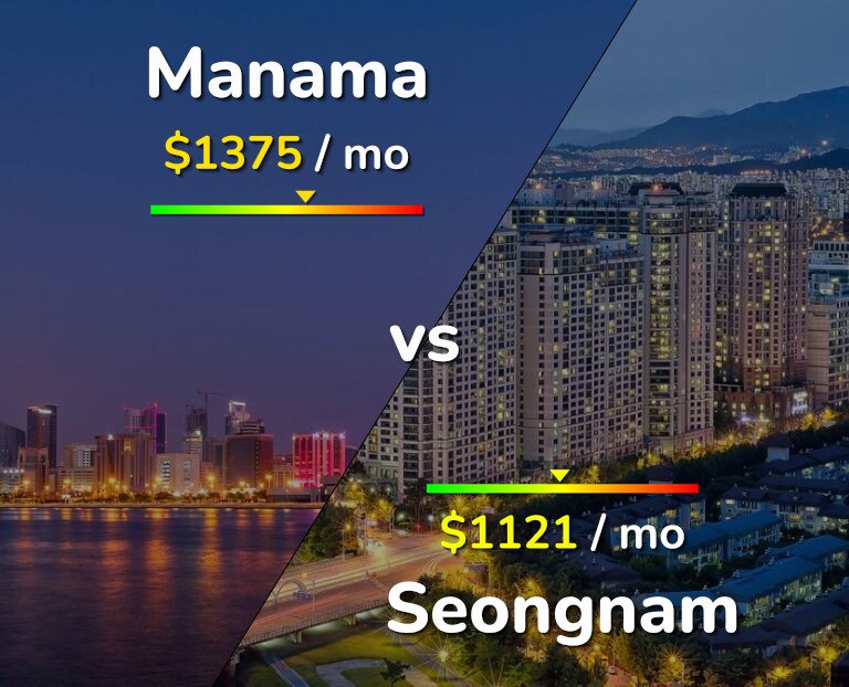 Cost of living in Manama vs Seongnam infographic