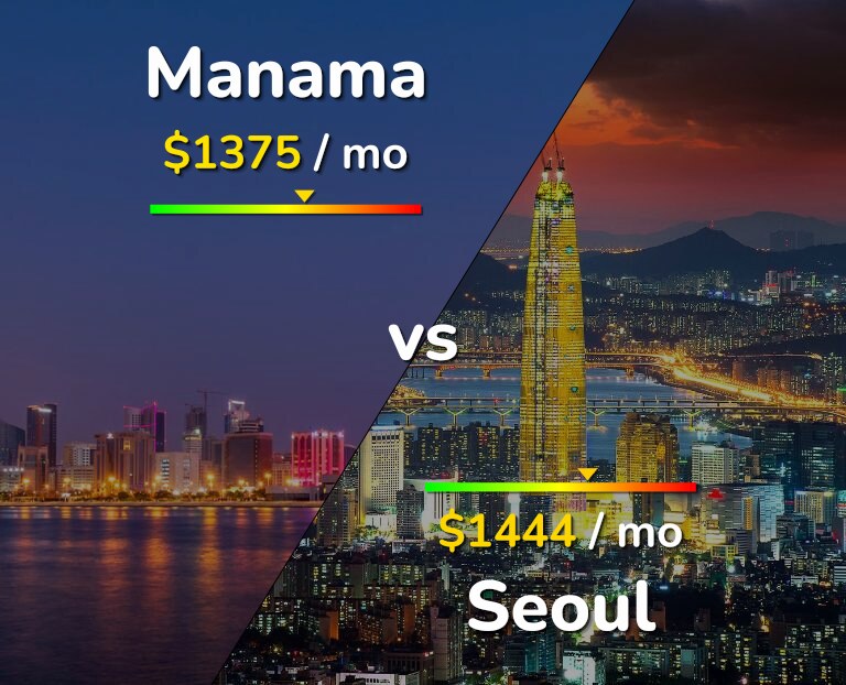 Cost of living in Manama vs Seoul infographic