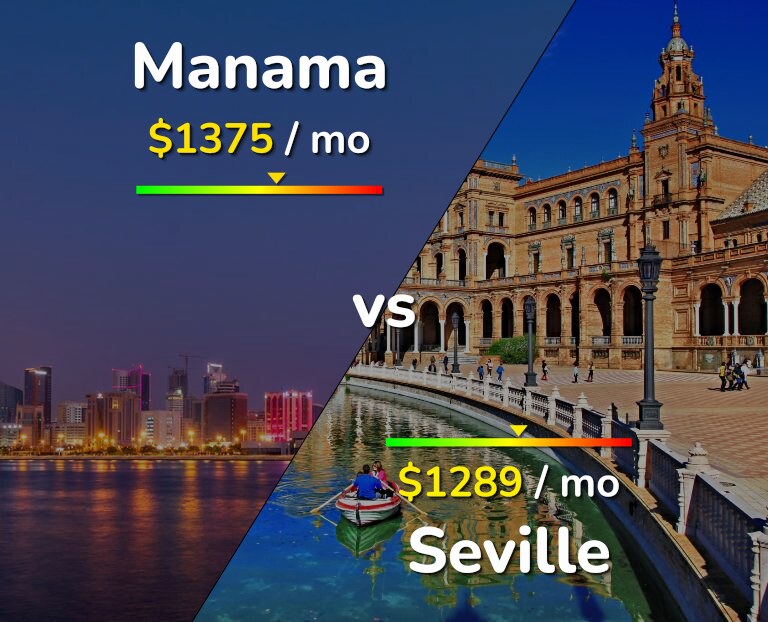 Cost of living in Manama vs Seville infographic