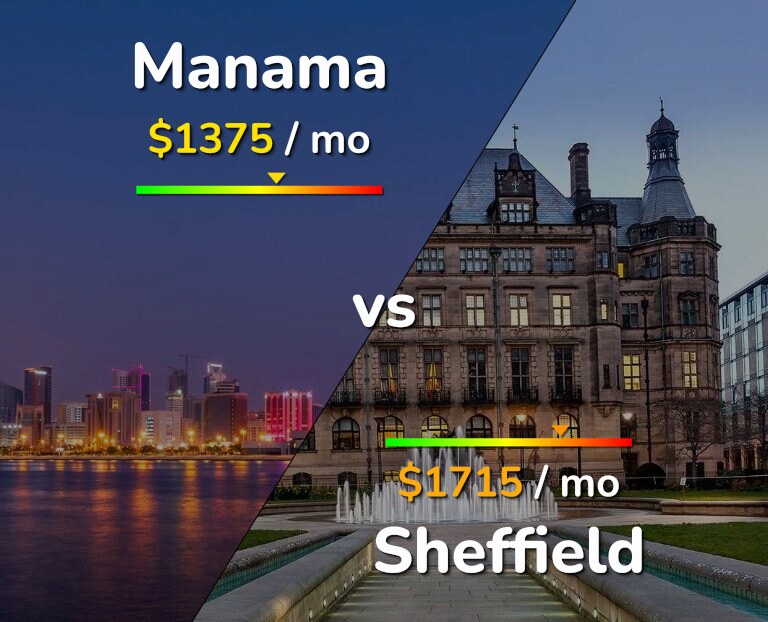 Cost of living in Manama vs Sheffield infographic