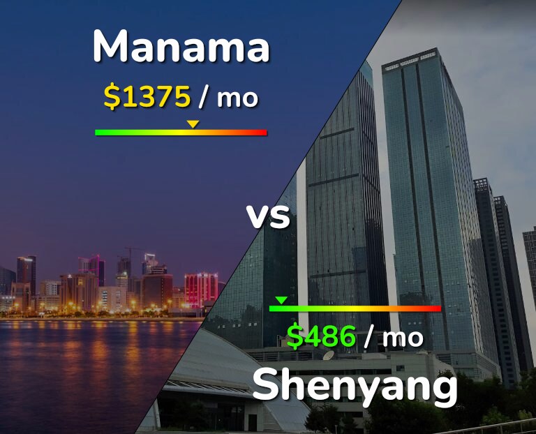 Cost of living in Manama vs Shenyang infographic