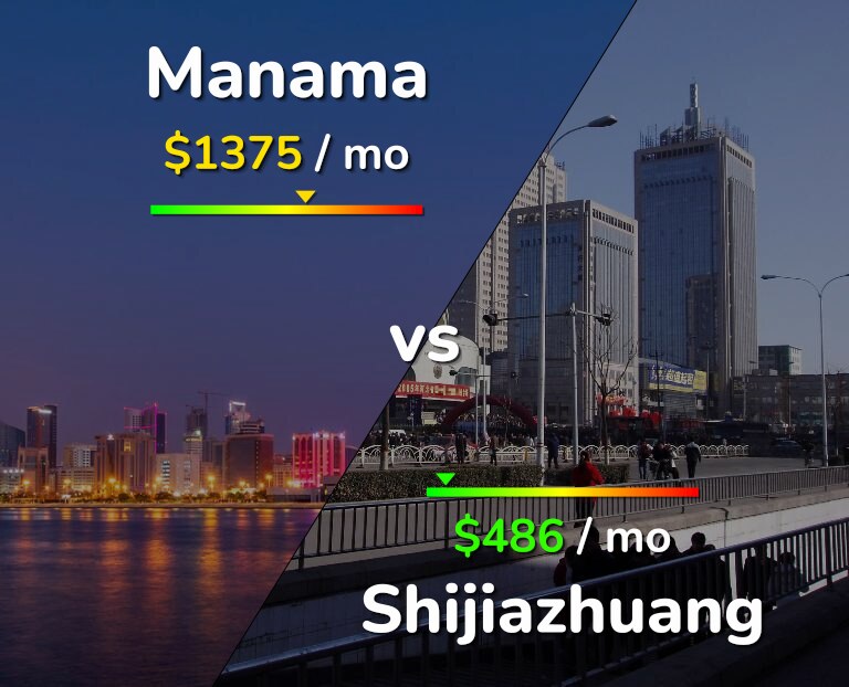 Cost of living in Manama vs Shijiazhuang infographic