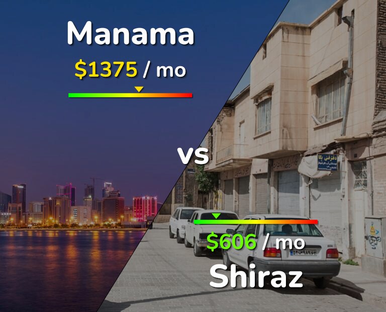 Cost of living in Manama vs Shiraz infographic