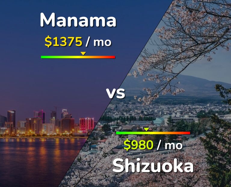 Cost of living in Manama vs Shizuoka infographic