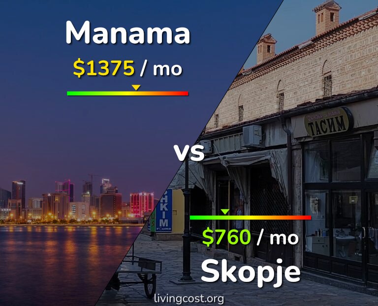 Cost of living in Manama vs Skopje infographic