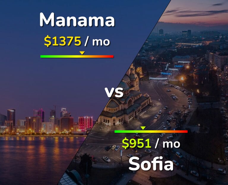 Cost of living in Manama vs Sofia infographic