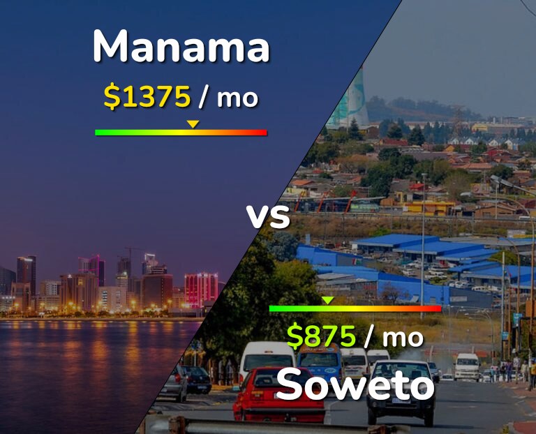 Cost of living in Manama vs Soweto infographic