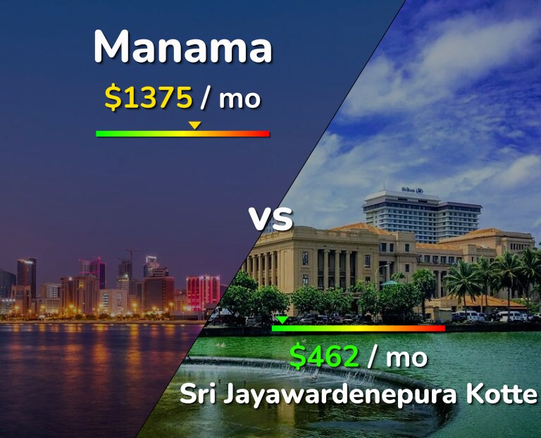 Cost of living in Manama vs Sri Jayawardenepura Kotte infographic