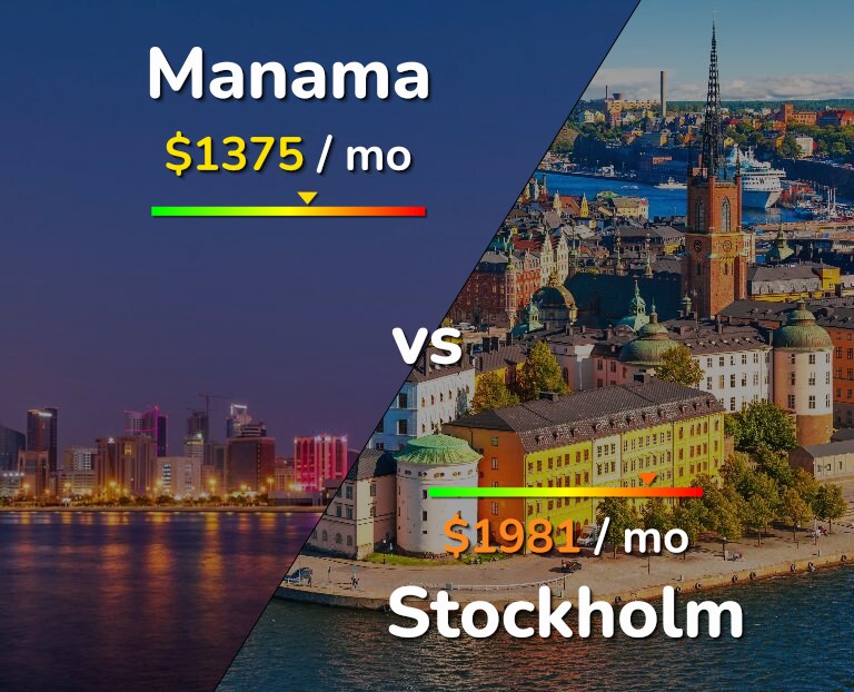 Cost of living in Manama vs Stockholm infographic