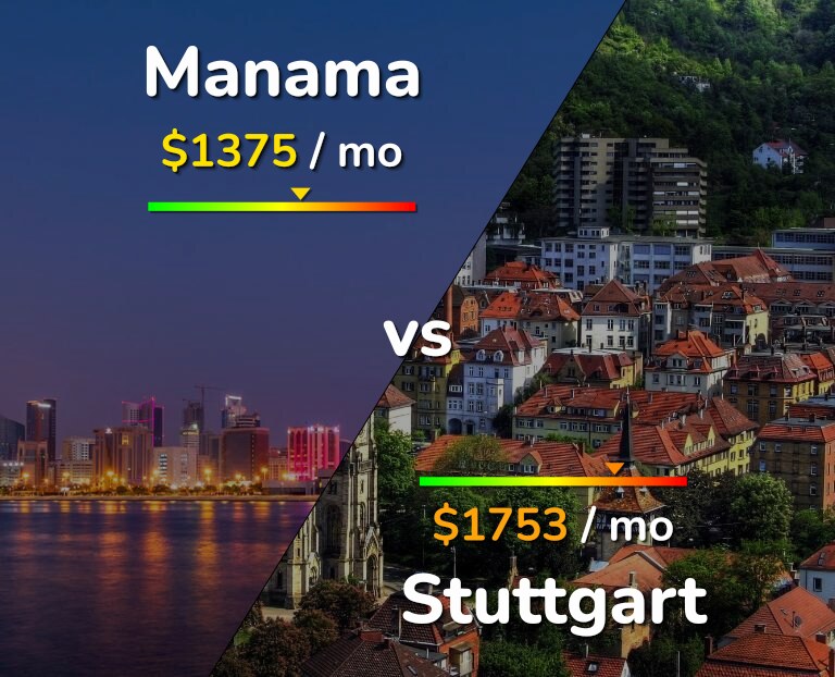 Cost of living in Manama vs Stuttgart infographic