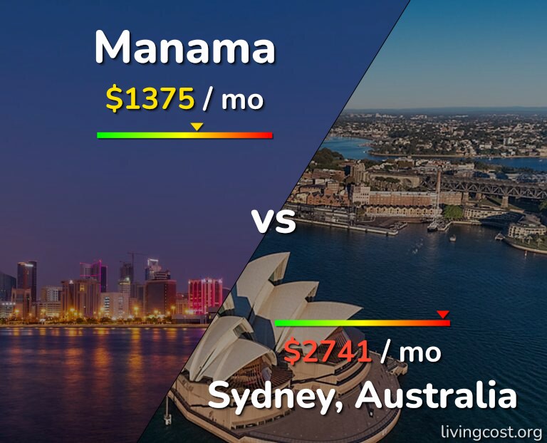 Cost of living in Manama vs Sydney infographic