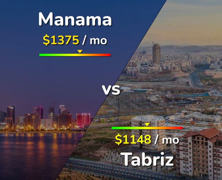 Cost of living in Manama vs Tabriz infographic