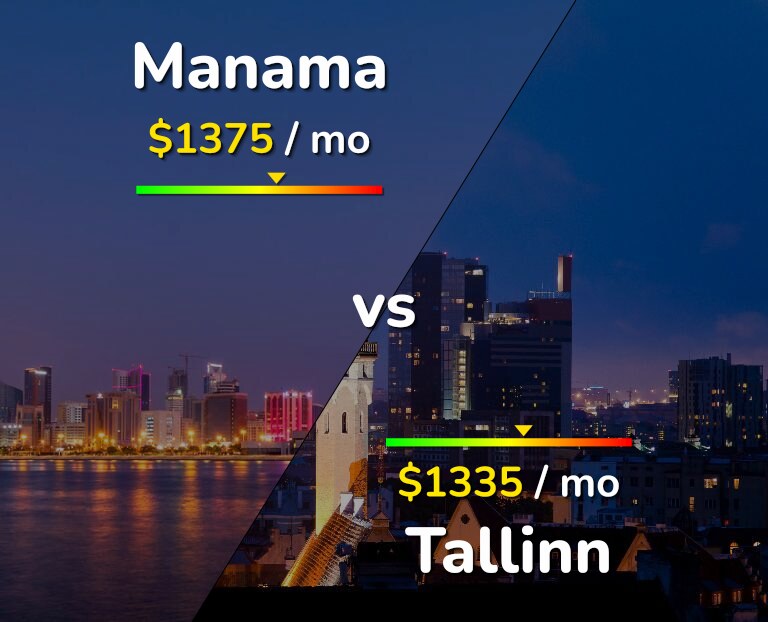 Cost of living in Manama vs Tallinn infographic