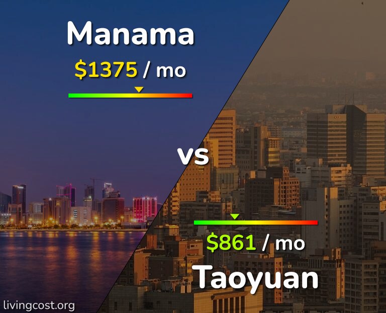 Cost of living in Manama vs Taoyuan infographic