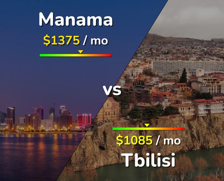 Cost of living in Manama vs Tbilisi infographic