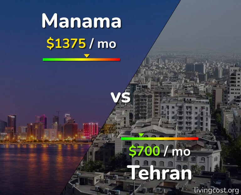 Cost of living in Manama vs Tehran infographic