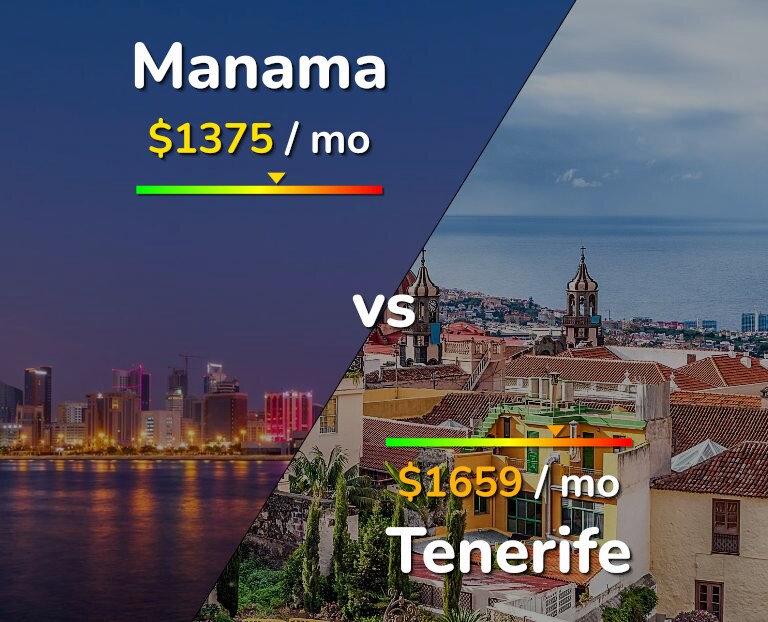 Cost of living in Manama vs Tenerife infographic