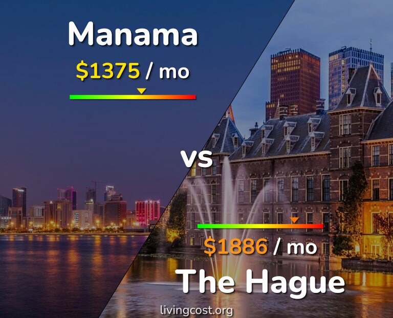 Cost of living in Manama vs The Hague infographic