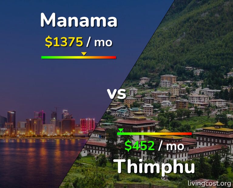 Cost of living in Manama vs Thimphu infographic