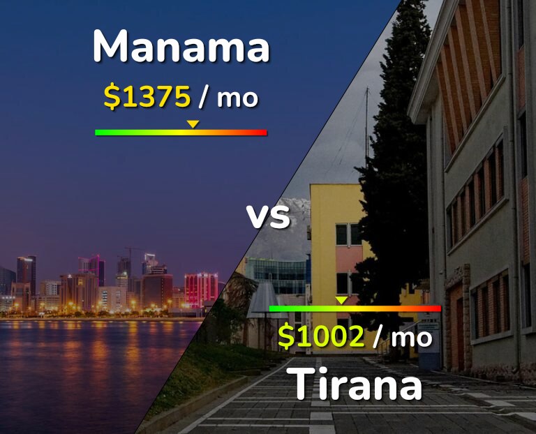 Cost of living in Manama vs Tirana infographic