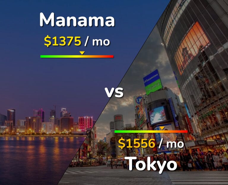 Cost of living in Manama vs Tokyo infographic