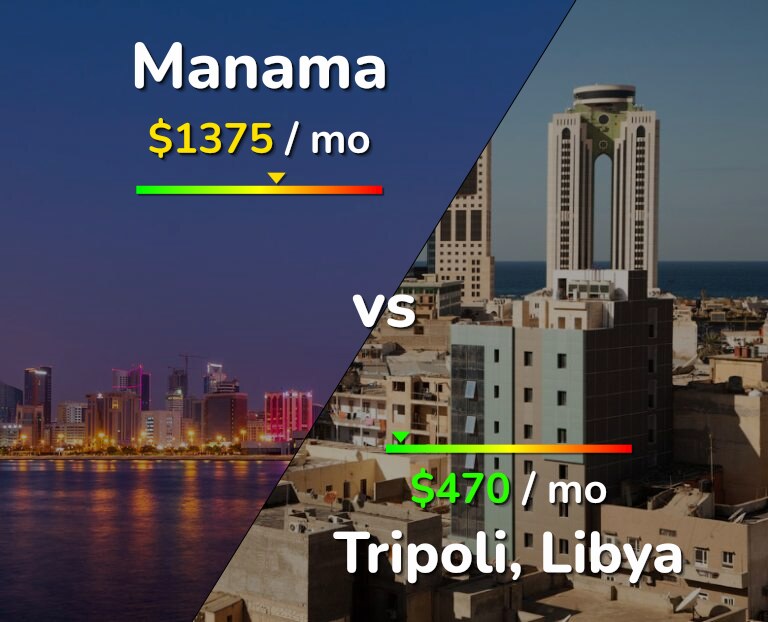 Cost of living in Manama vs Tripoli infographic