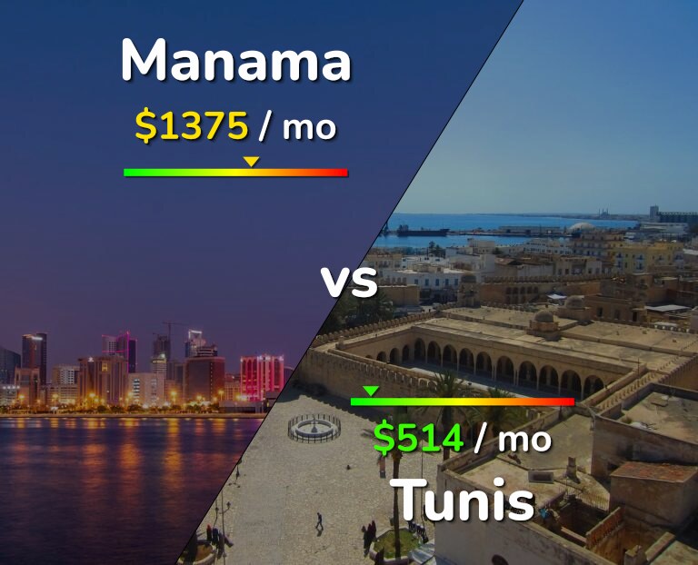 Cost of living in Manama vs Tunis infographic