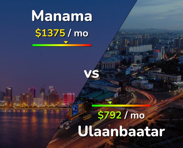 Cost of living in Manama vs Ulaanbaatar infographic