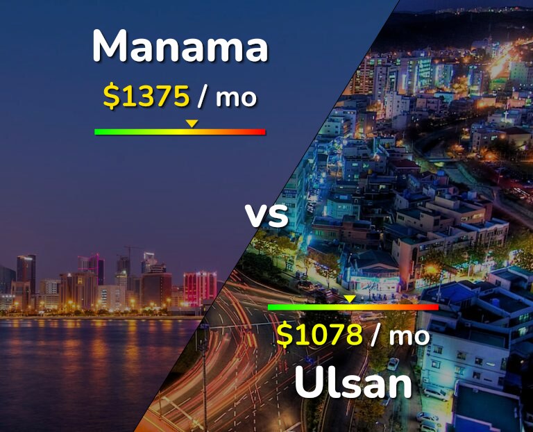 Cost of living in Manama vs Ulsan infographic