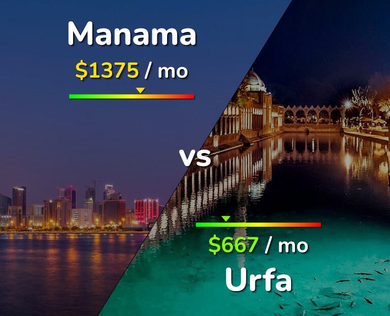 Cost of living in Manama vs Urfa infographic