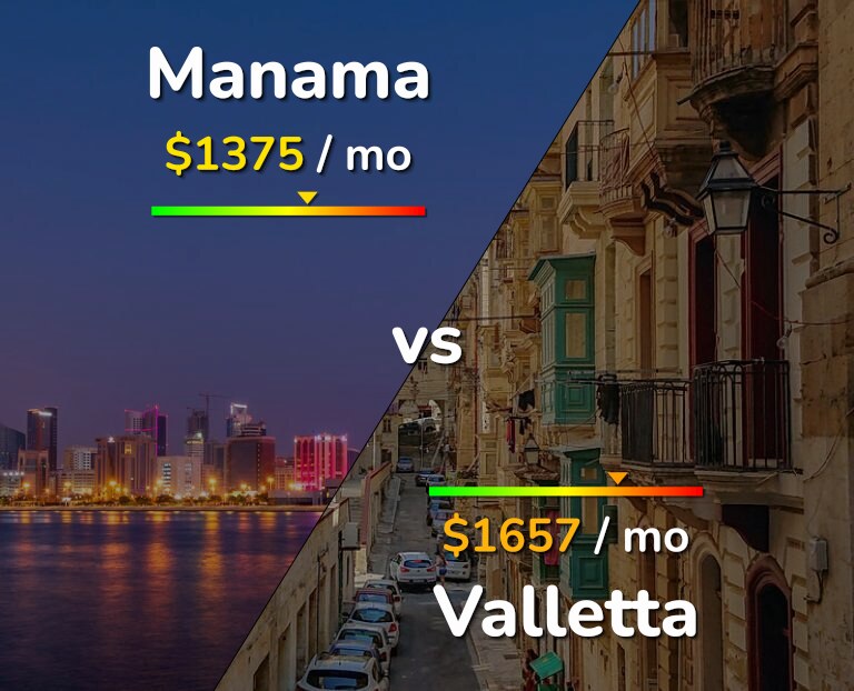 Cost of living in Manama vs Valletta infographic