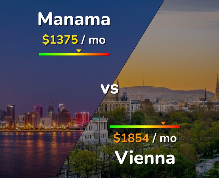 Cost of living in Manama vs Vienna infographic