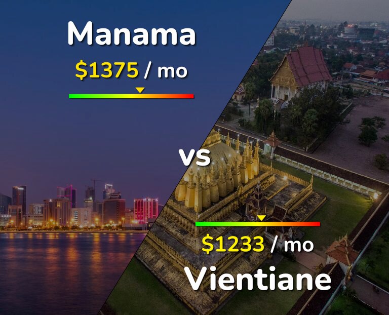 Cost of living in Manama vs Vientiane infographic