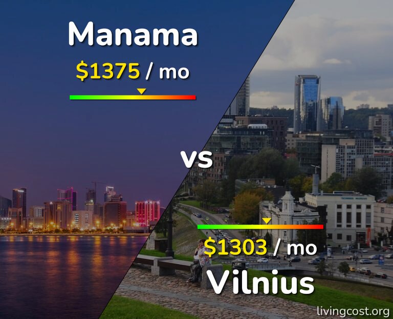 Cost of living in Manama vs Vilnius infographic