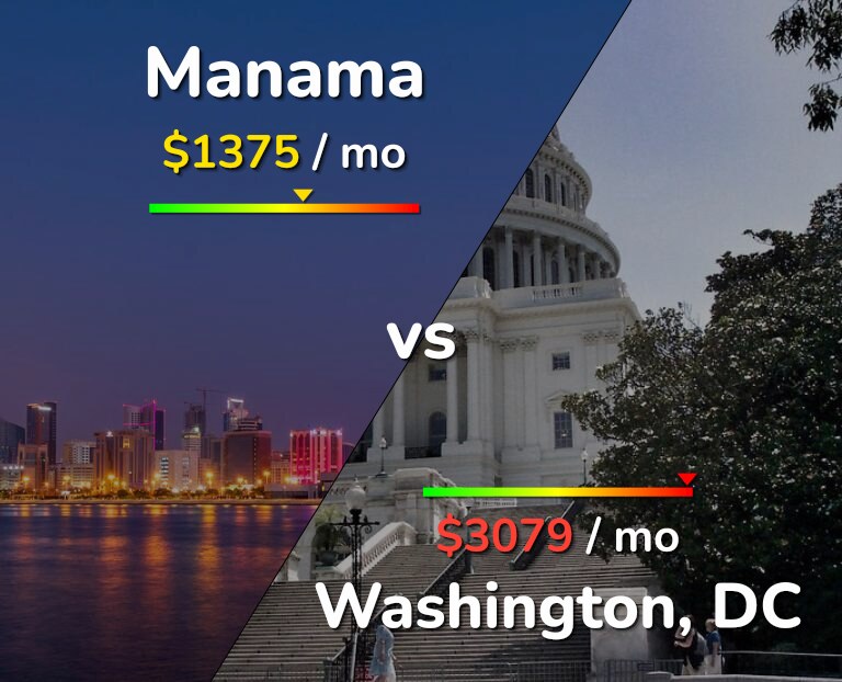 Cost of living in Manama vs Washington infographic