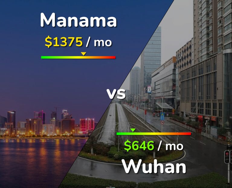 Cost of living in Manama vs Wuhan infographic