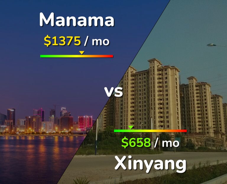 Cost of living in Manama vs Xinyang infographic