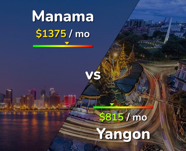 Cost of living in Manama vs Yangon infographic