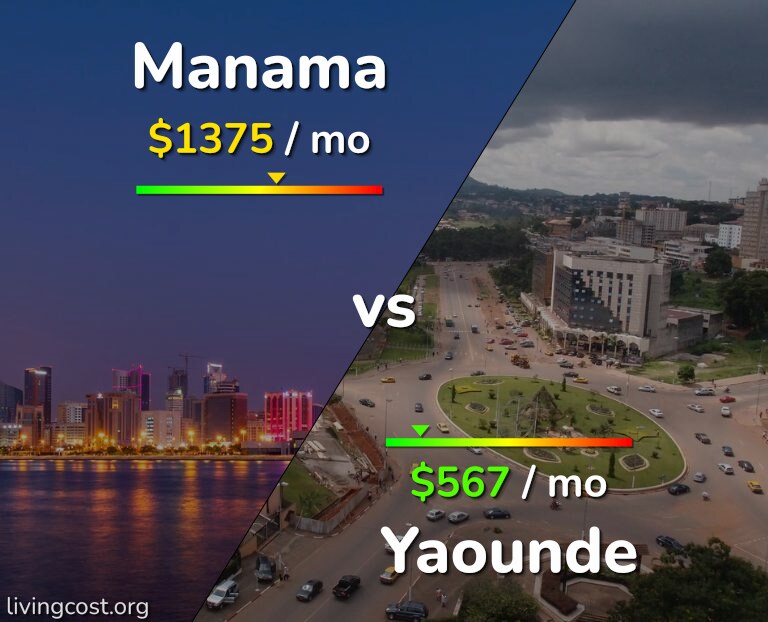 Cost of living in Manama vs Yaounde infographic
